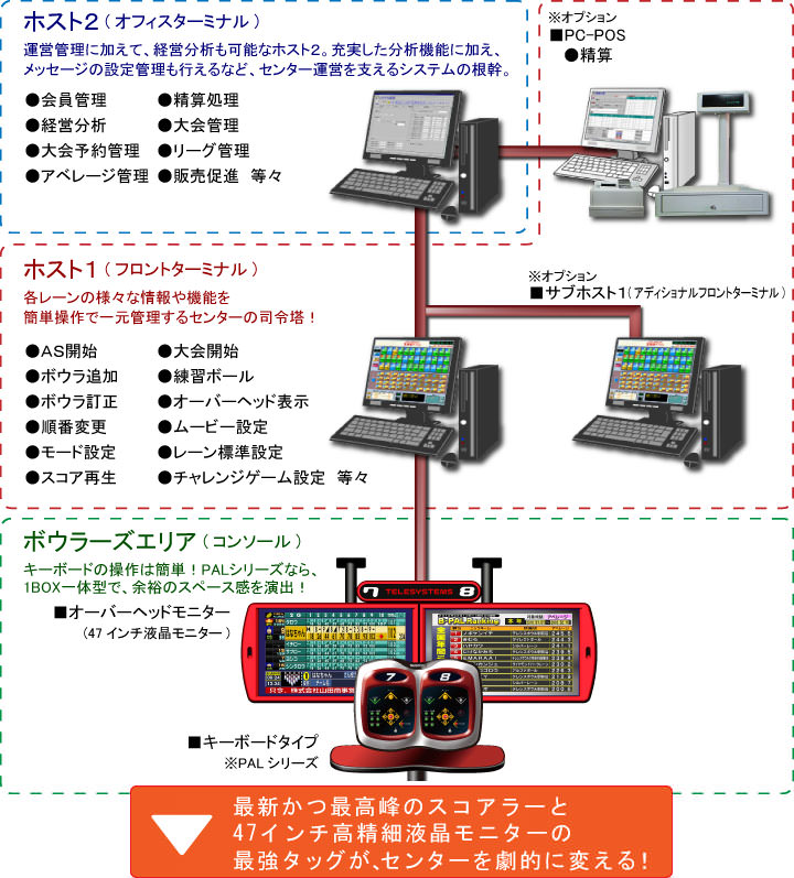 システム構成図